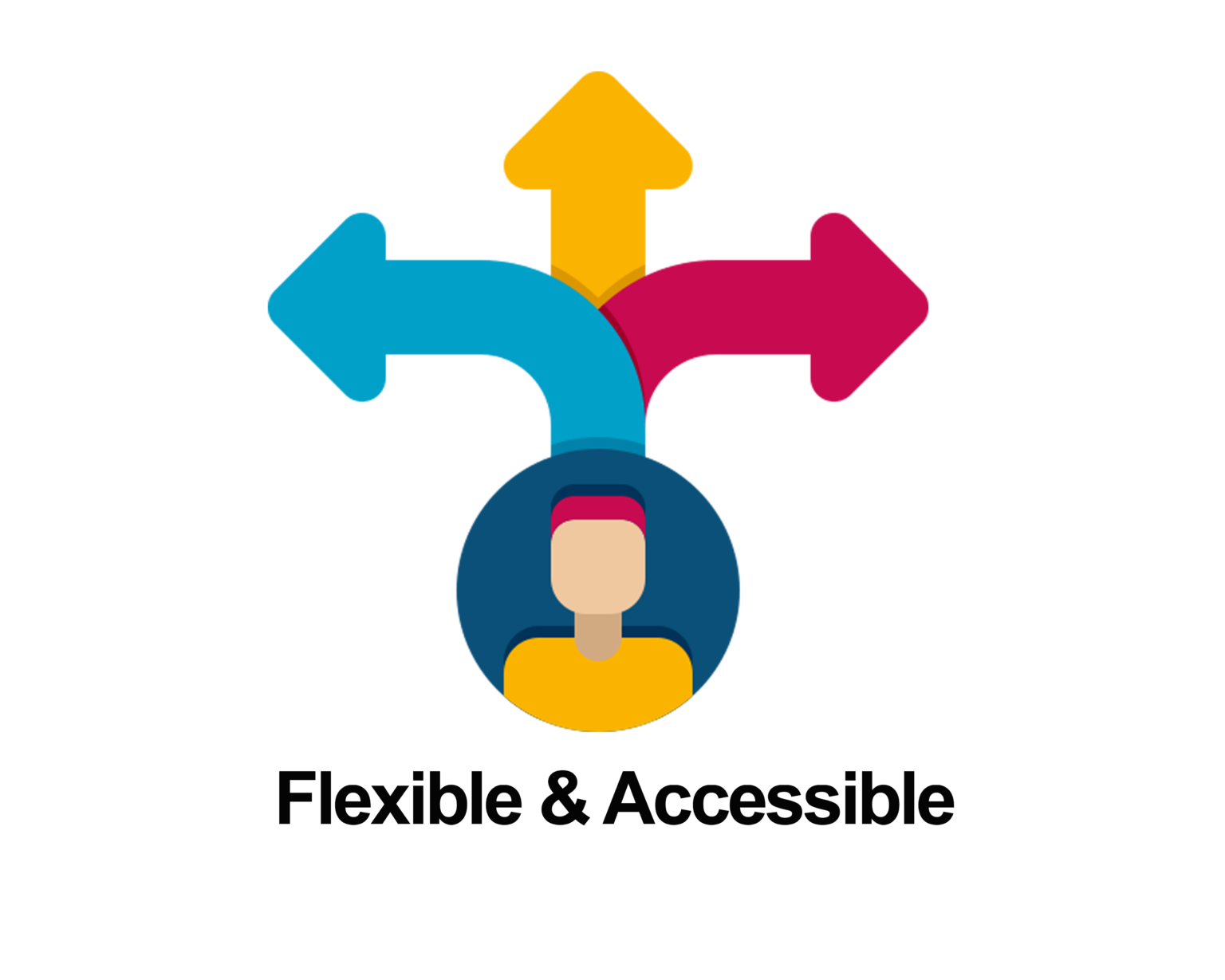 Flexible & Accessible