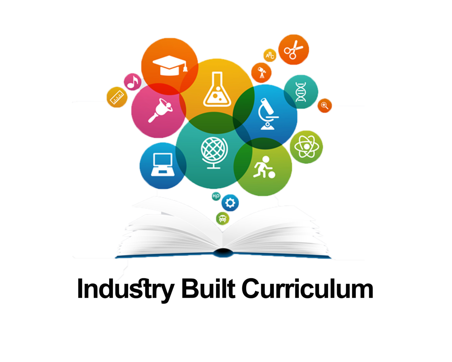 Industry Built Curriculum